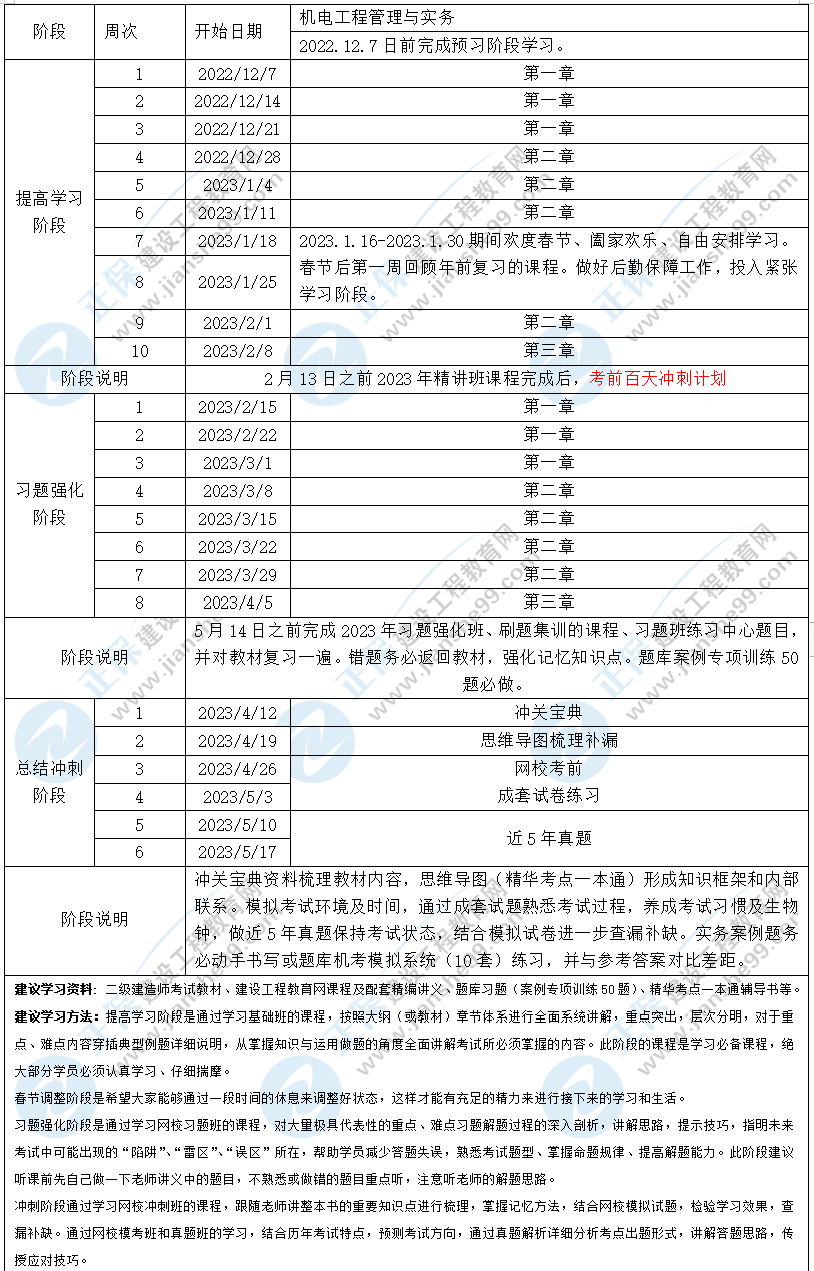 機電工程