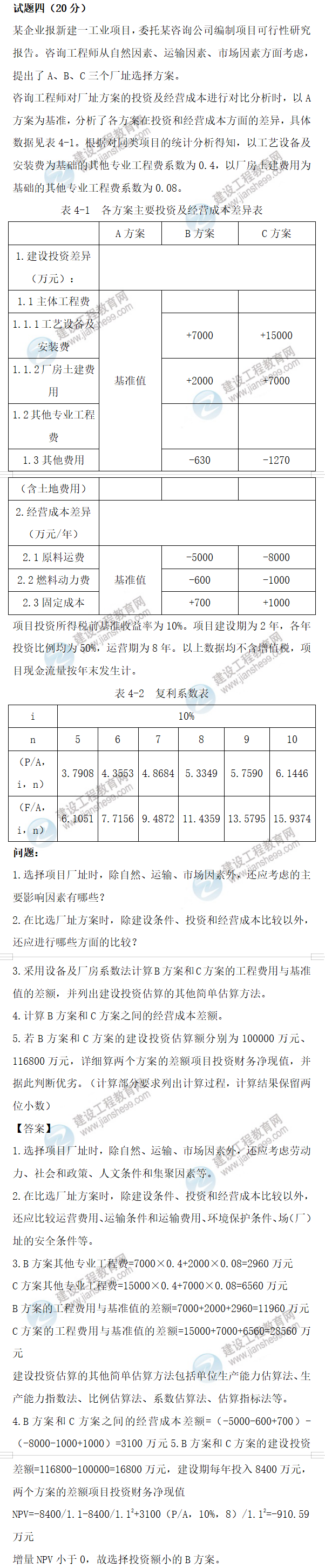 咨詢考試試題