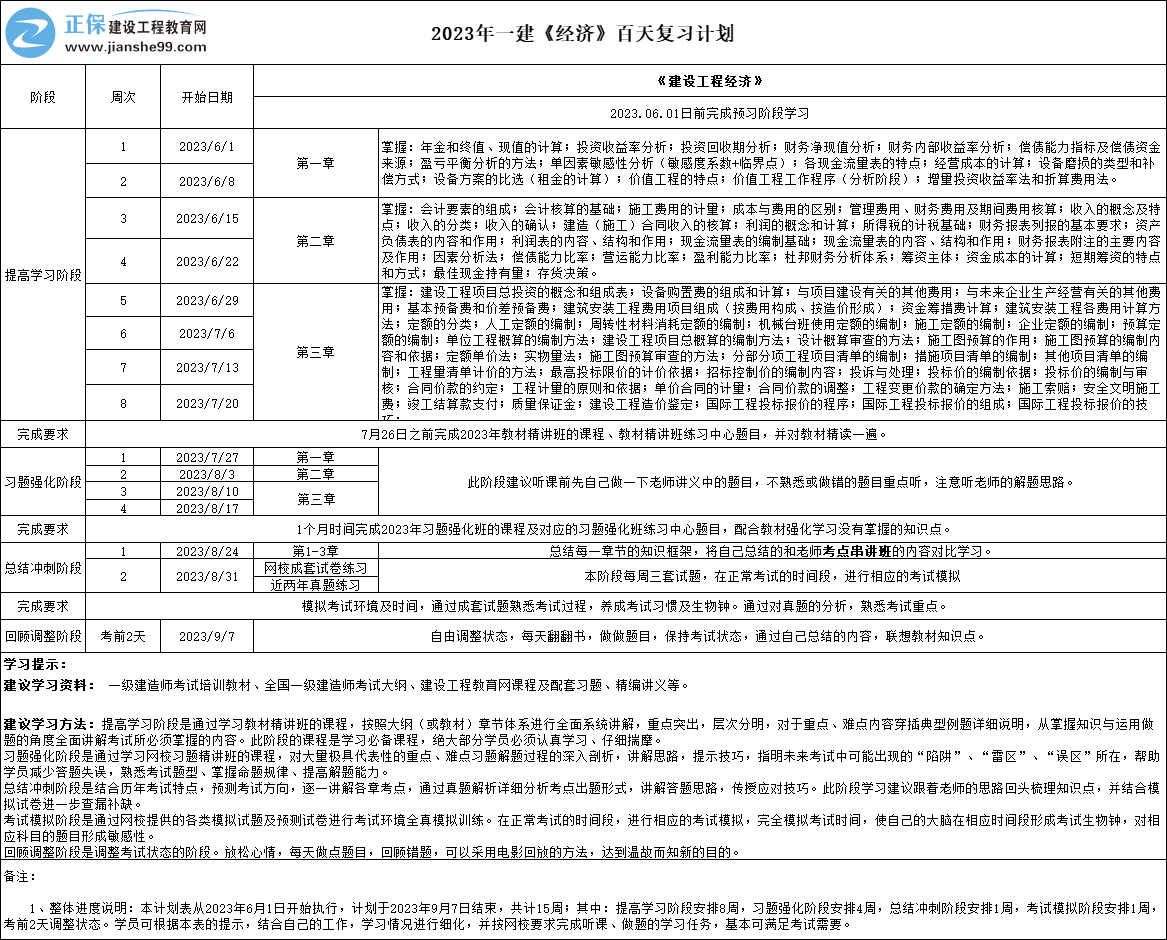 復(fù)習(xí)計劃