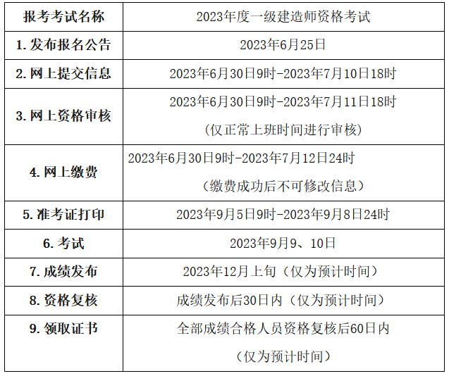 二、報(bào)名安排和流程