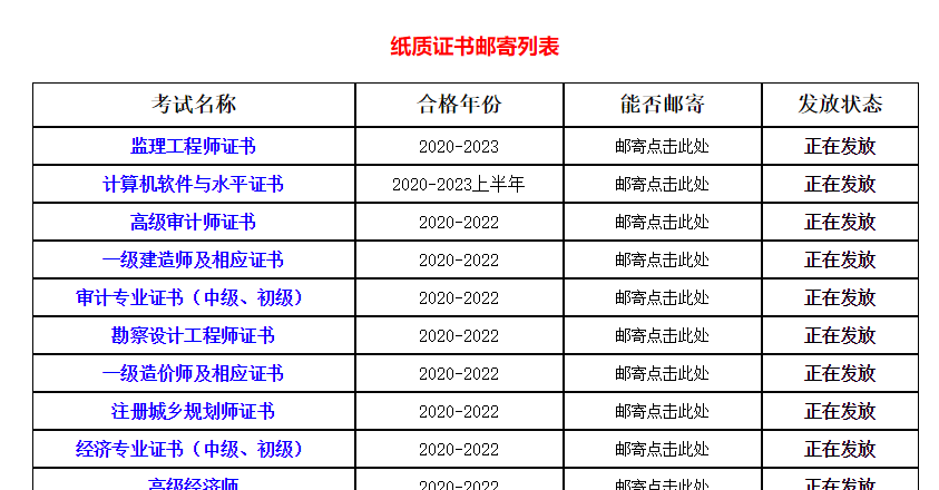 監(jiān)理工程師證書(shū)四川