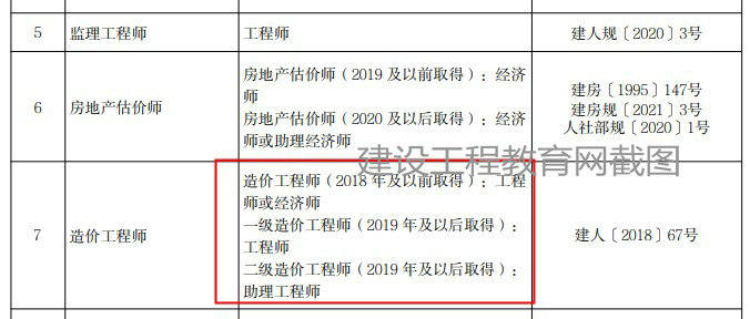 北京二級造價(jià)工程師職業(yè)資格可以直接認(rèn)定助理工程師！