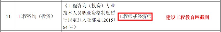 咨詢工程師職稱對應(yīng)表