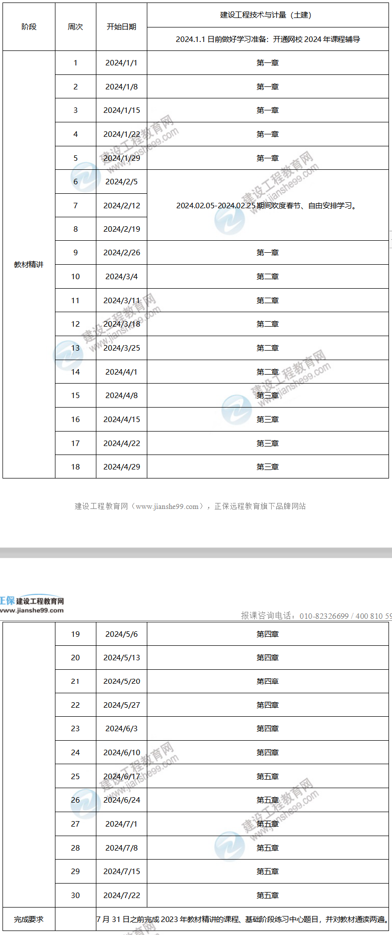 2024年一級(jí)造價(jià)工程師預(yù)習(xí)計(jì)劃——土建計(jì)量