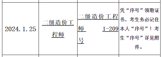 亳州二造證書(shū)領(lǐng)取時(shí)間