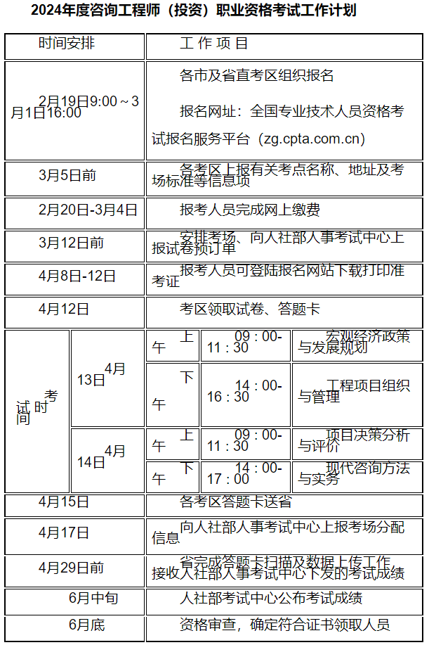 2024年度咨詢工程師（投資）職業(yè)資格考試工作計劃