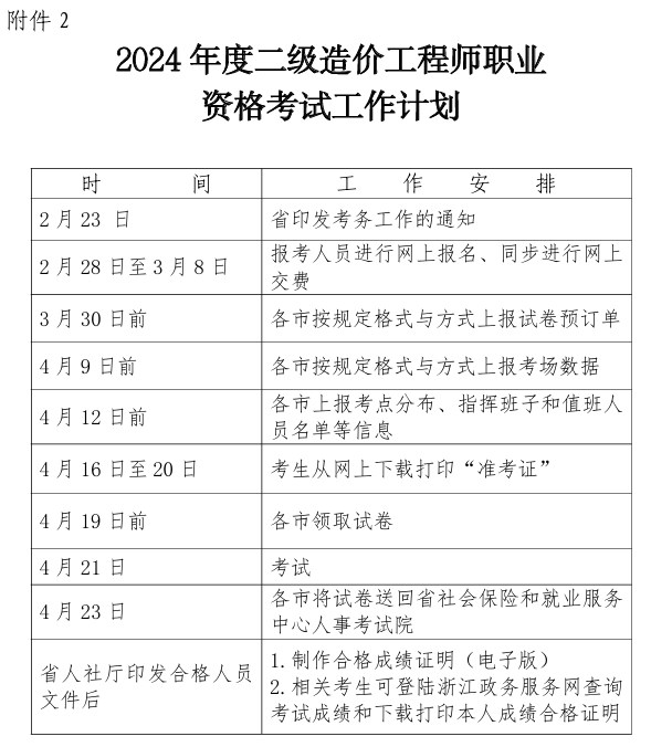 2024年度二級造價工程師職業(yè)資格考試工作計劃