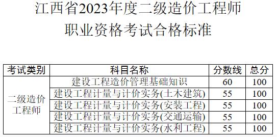 江西省2023年度二級造價工程師職業(yè)資格考試合格標(biāo)準(zhǔn)