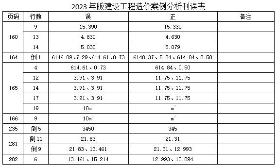 2023年版建設(shè)工程造價案例分析刊誤表