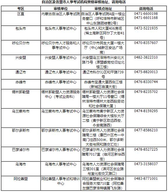 自治區(qū)及各盟市人事考試機(jī)構(gòu)資格審核地址、咨詢(xún)電話