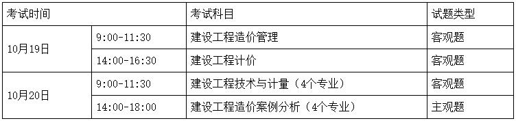 考試時間、科目、題型