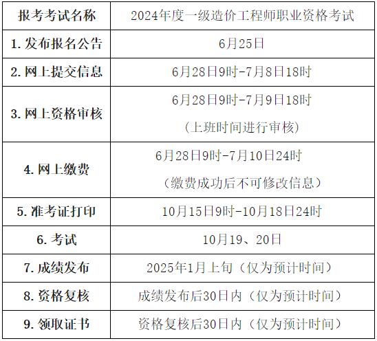 報名安排和流程