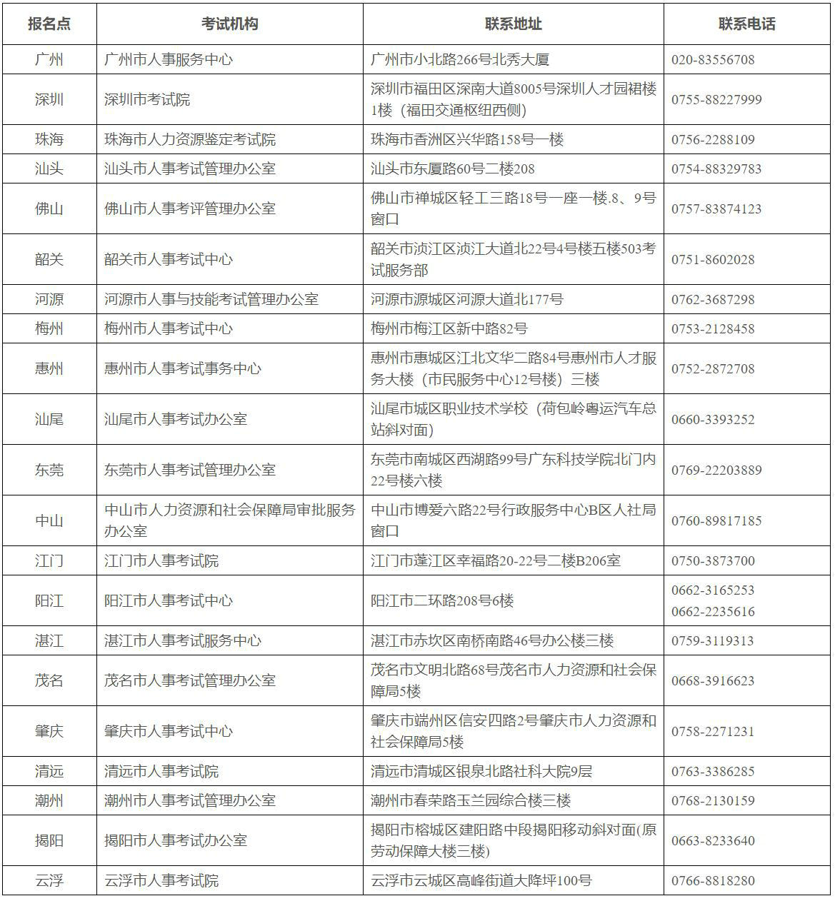 全省人事考試機(jī)構(gòu)咨詢服務(wù)電話