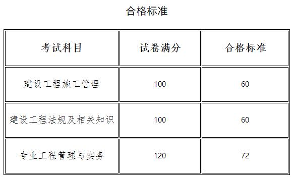 河南二建合格標(biāo)準(zhǔn)