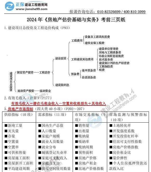 2024 年《房地產估價基礎與實務》考前三頁紙