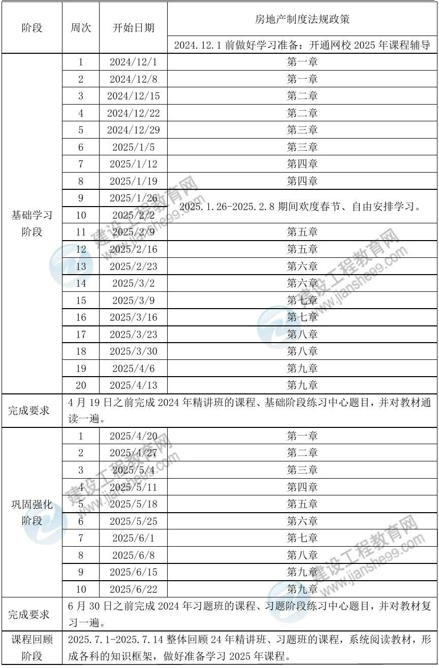 法規(guī)政策預習計劃