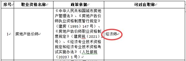 房地產(chǎn)估價師-經(jīng)濟(jì)師