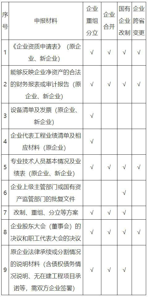 資料表格