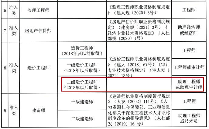 二級造價師職稱對應(yīng)表