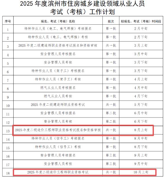 濱州二級(jí)造價(jià)師報(bào)名及考試時(shí)間